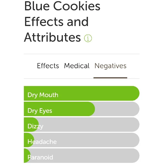 Blue Cookies